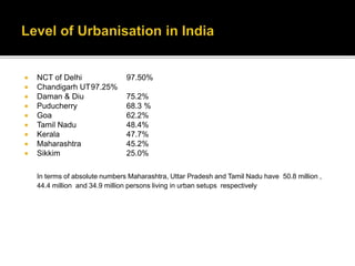 Housing and Urban Development in India | PPTX