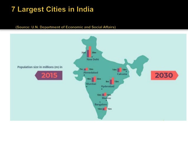 Housing And Urban Development In India
