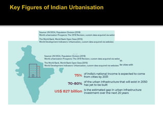 Housing and urban development in india | PPTX