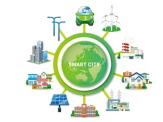 Housing and urban development in india | PPTX