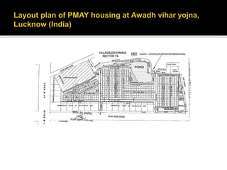 Housing and urban development in india | PPTX