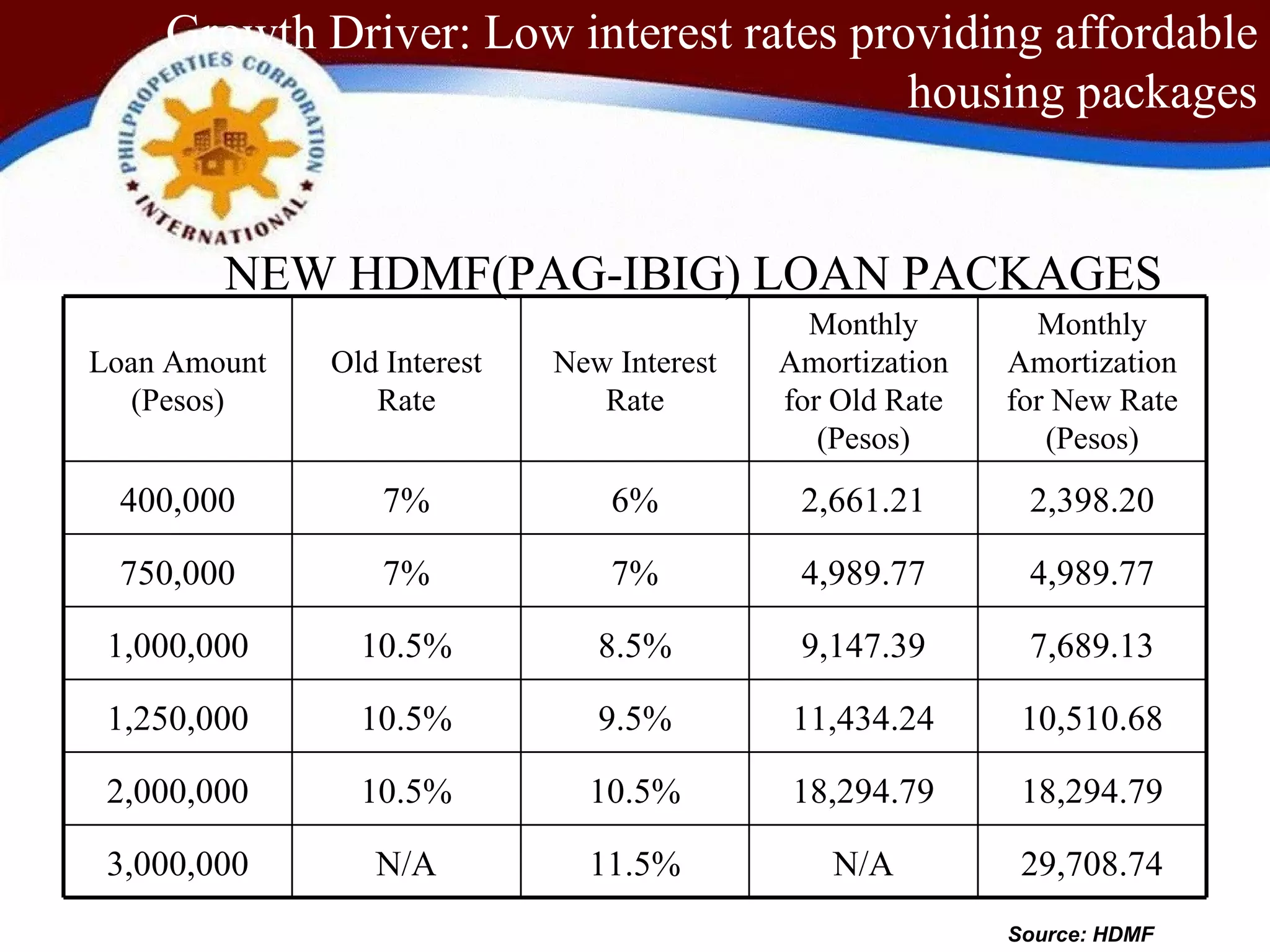 Housing Backlog | PPS
