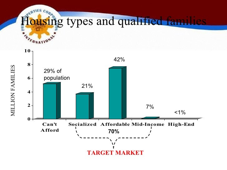 housing backlog 8 728