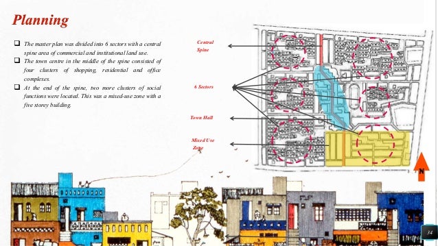 Chengalchoola housing case study ppt image
