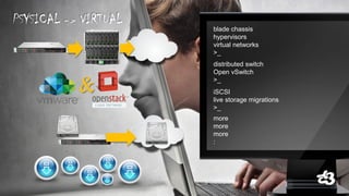 bladechassis 
hypervisors 
virtual networks 
>_ 
distributedswitch 
Open vSwitch 
>_ 
iSCSI 
live storage migrations 
>_ 
more 
more 
more 
: 
PSYSICAL -> VIRTUAL 
&  