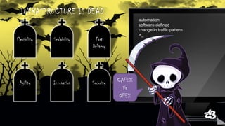 automation 
software defined 
change in traffic pattern 
>_ 
INFRASTRUCTURE IS DEAD 
Flexibility 
Scalability 
FastDelivery 
Agility 
Innovation 
Security 
CAPEX 
Vs 
OPEX  