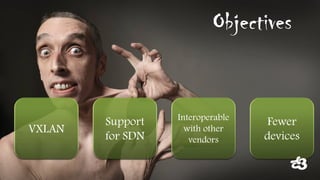 Objectives 
VXLAN 
Support forSDN 
Interoperable 
withothervendors 
Fewerdevices  