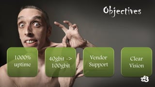 Objectives 
1000% uptime 
40gbit -> 100gbit 
VendorSupport 
ClearVision  