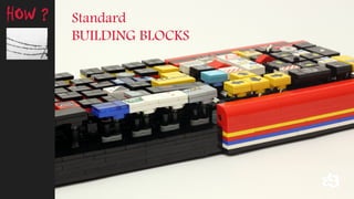 Standard 
BUILDING BLOCKS 
HOW ?  