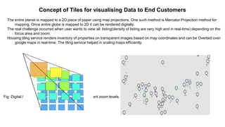 Concept of Tiles for visualising Data to End Customers
The entire planet is mapped to a 2D piece of paper using map projections. One such method is Mercator Projection method for
mapping. Once entire globe is mapped to 2D it can be rendered digitally.
The real challenge occurred when user wants to view all listing(density of listing are very high and in real-time) depending on the
focus area and zoom.
Housing tiling service renders inventory of properties on transparent images based on map coordinates and can be Overlaid over
google maps in real-time. The tiling service helped in scaling maps efficiently.
Fig: Digital Maps with different number of tiles at different zoom levels. Fig: Housing Tiles.
 