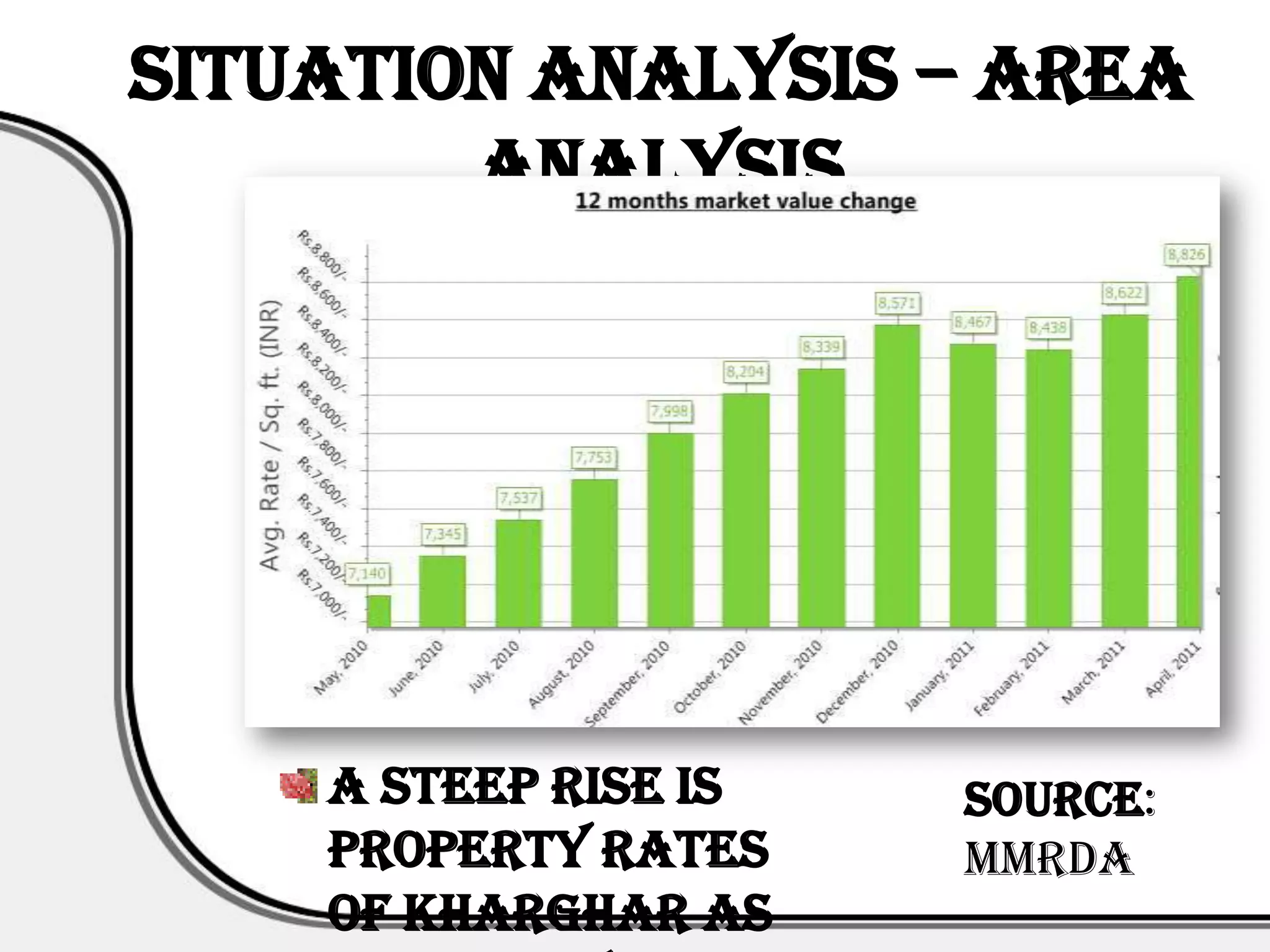 Situation Analysis – Area
        Analysis




    A steep rise is   Source:
    property rates    MMRDA
    of Kharghar as
 