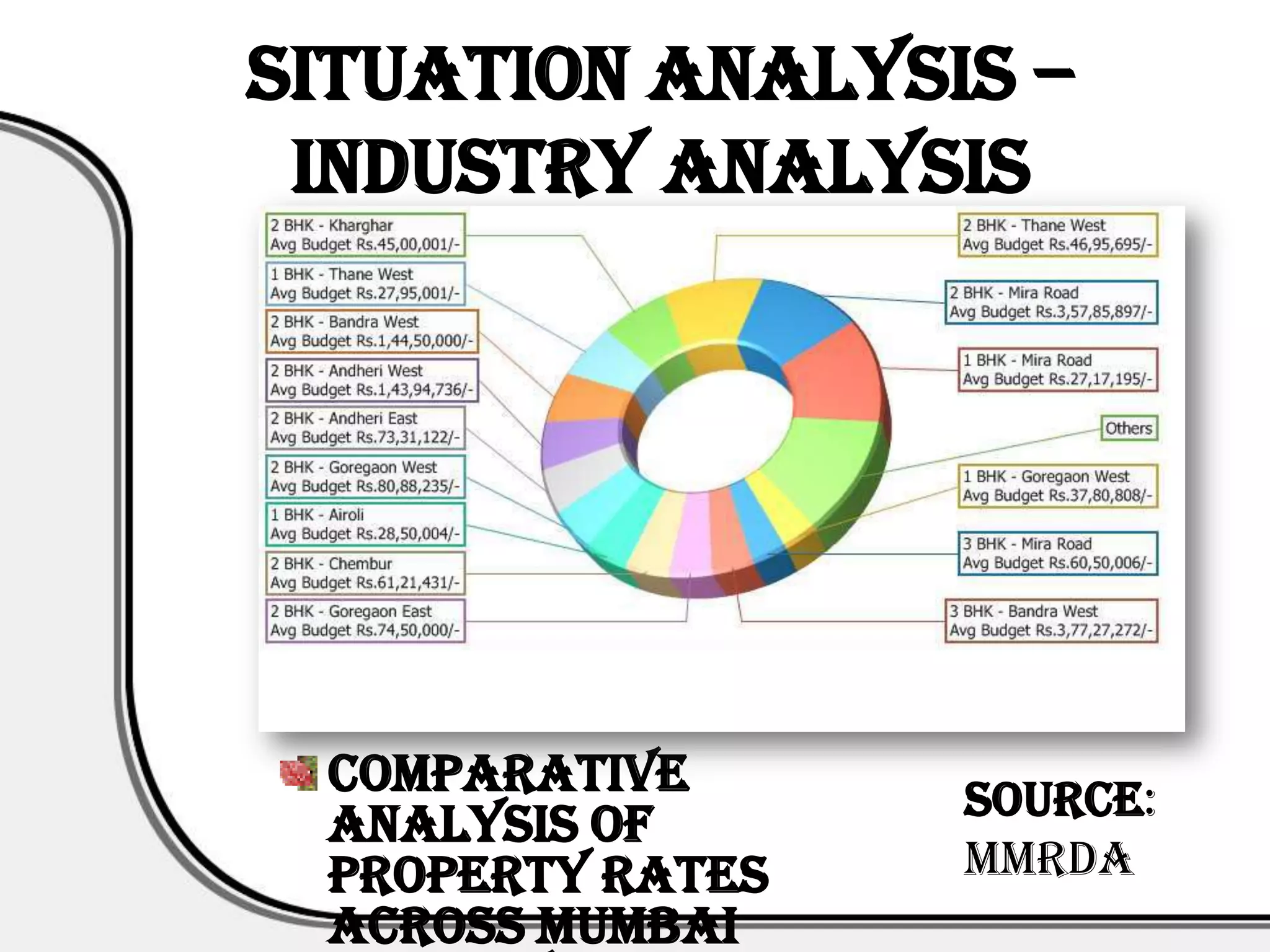 Situation Analysis –
 Industry Analysis




 Comparative      Source:
 analysis of
 property rates   MMRDA
 across Mumbai
 