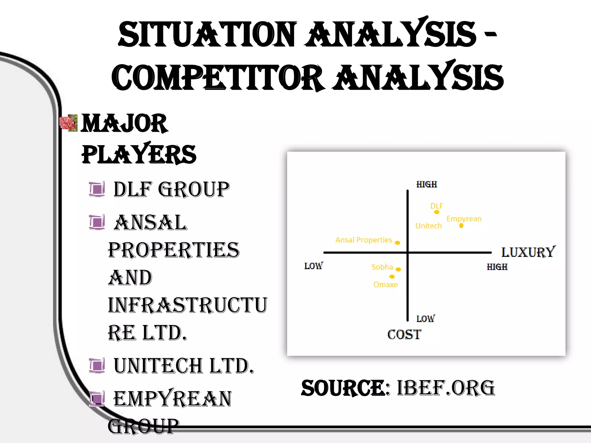 Situation Analysis -
 Competitor Analysis
Major
Players
  DLF Group
  Ansal
 Properties
 and
 Infrastructu
 re Ltd.
  Unitech Ltd.
  Empyrean       Source: ibef.org
 Group
 