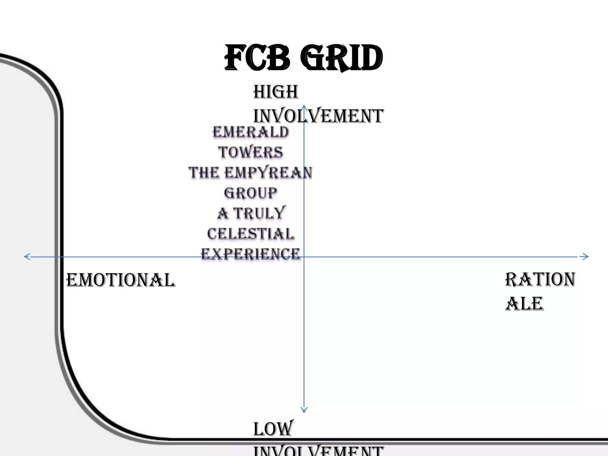 FCB Grid
             High
             Involvement




Emotional                  Ration
                           ale




             Low
 