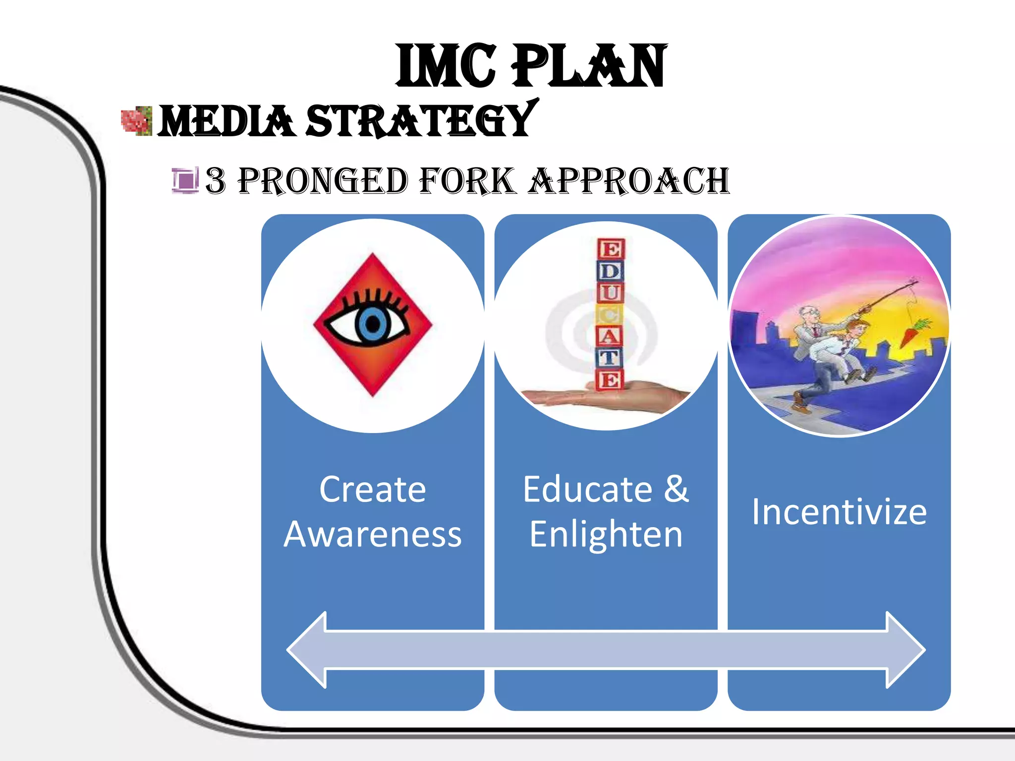 IMC PLAN
Media Strategy
 3 Pronged Fork Approach




     Create     Educate &
                            Incentivize
    Awareness   Enlighten
 