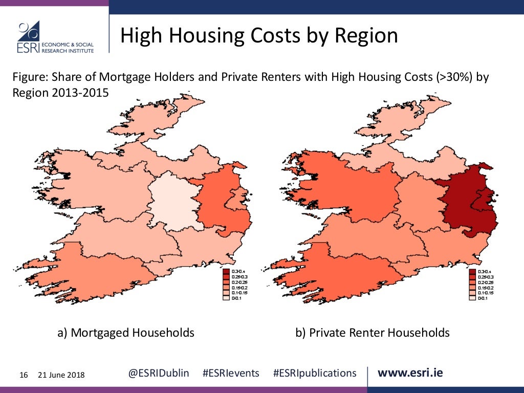 Exploring Affordability in the Irish Housing Market