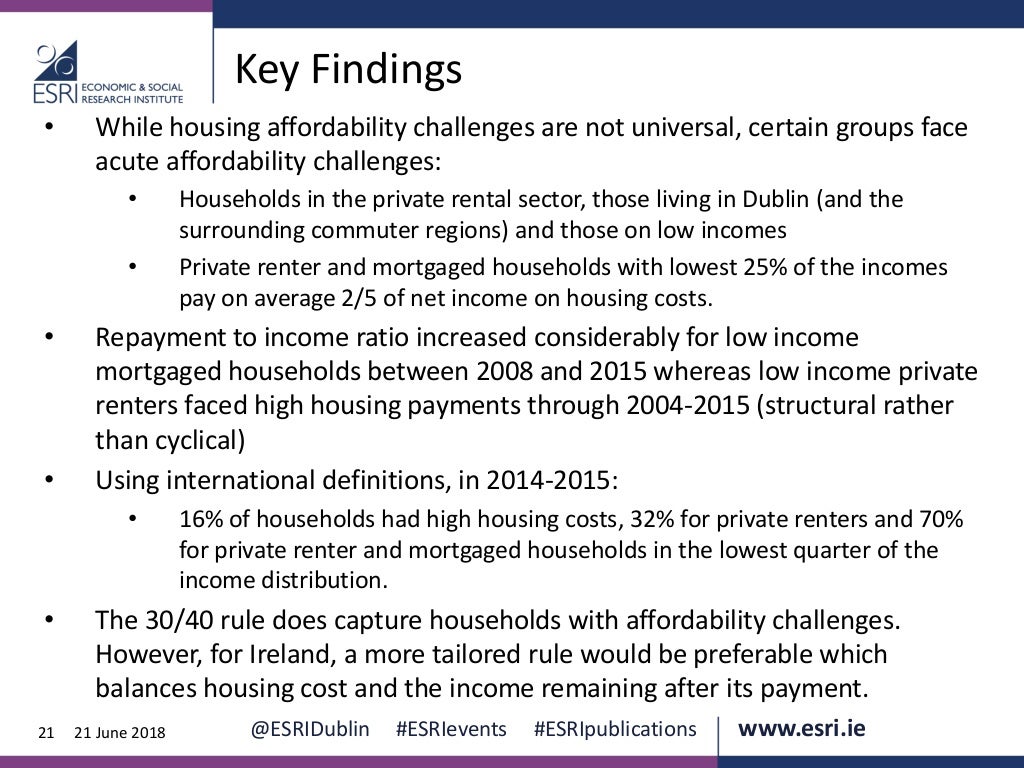 Exploring Affordability in the Irish Housing Market