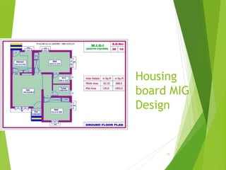 Housing
board MIG
Design
15
 