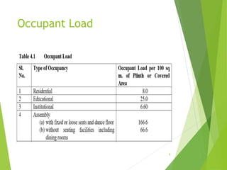Occupant Load
8
 