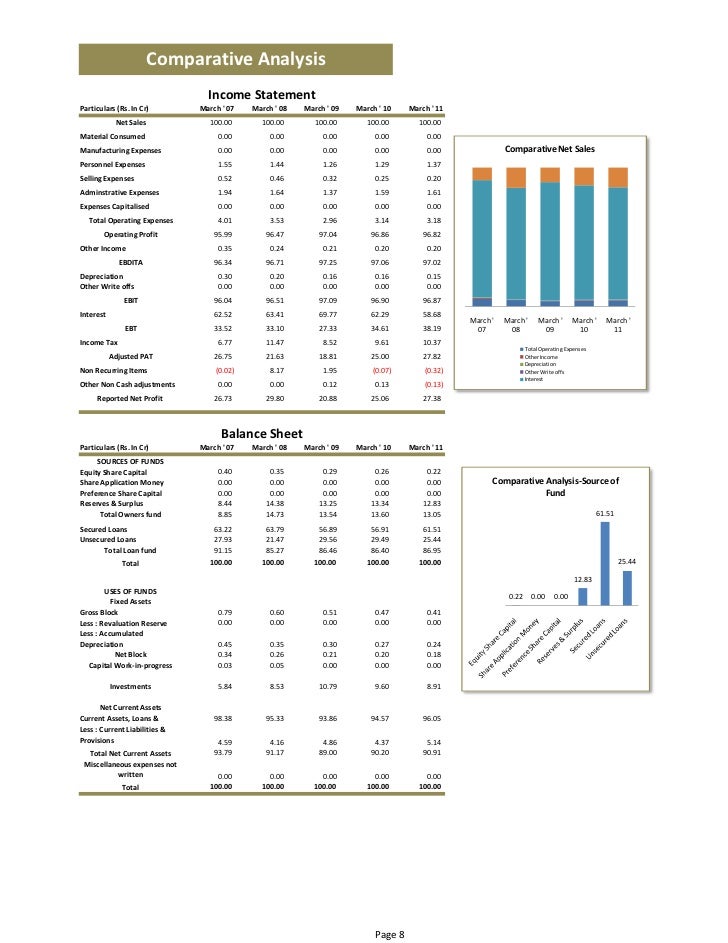 Housing development finance corporation ltd