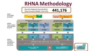 Housing element presentation | PDF