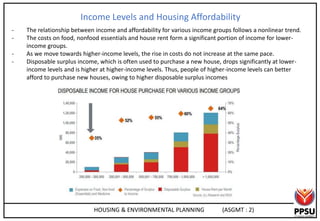 Lower Income Levels HOUSING ENVIRONMENTAL PLANNING.pptx