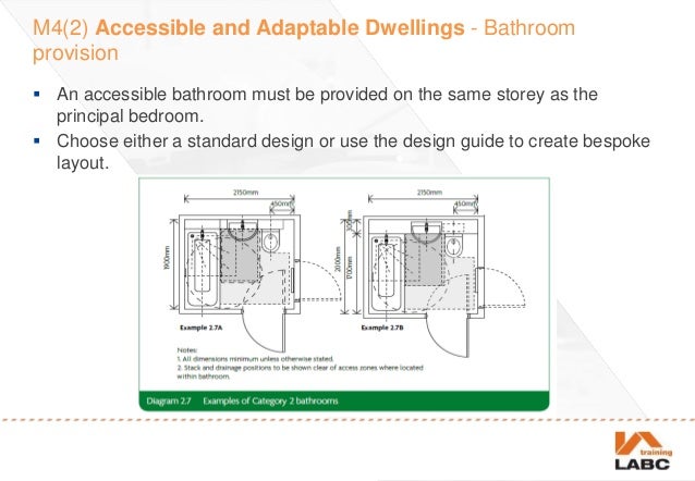 Wheelchair Housing - futurebuild Wheelchair Housing - futurebuild