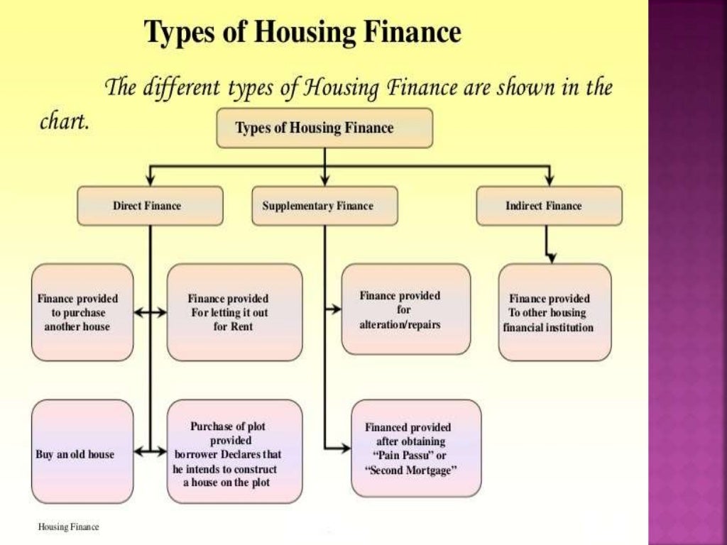 Housing finance ppt (1)