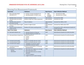 Spdat Score Chart Housing First Evaluation Report | PDF