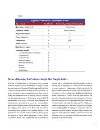 TABLE 1

Major Characteristics of Housing first Studies
Type of study

No. of Studies

Studies Using Pathways to Housing Data

Quantitative studies of HF

17

11 (3 multi-site)

Qualitative Studies

8

4 (one multi-site)

Program descriptions

4

3

Program outcome

15

11

Policy review

4

N/A

Health outcomes

6

Cost-effective studies

7

2

Population studied
• Mentally ill/Psychiatric disabilities

22

• Dual diagnosis

5

• Substance Users

3

• Mixed Population

4

• Physically ill/disabled

3

• Women

2

• Providers

2

• Single Adults

29

Focus of Housing first Studies: Single Site, Single Adults
All of the HF studies found in the literature focus on single

housing that is culturally and ethnically suitable, as well as

adults, the majority of whom are identified as having a mental

housing that is appropriate for families, youth and seniors is

illness, serious mental illness, with (dually diagnosed) or without

of utmost importance (Waegemakers Schiff, et al., 2010). The

a substance abuse problem. All these studies came from U.S.

Mental Health Commission of Canada has a multi-city study of

service providers in major metropolitan areas. There were no

HF programs for the mentally ill and dually diagnosed (Mental

studies that addressed issues of diversity, ethnicity, and only

Health Commission of Canada, 2010) that takes ethnicity, age

one that looked at concerns of Aboriginal persons (Schiff &

and other distinguishing characteristics into account. However,

Waegemakers Schiff, 2010). In Canada, and elsewhere, the

the results of this project are several years away from publication.

homeless sector is considered to consist of a number of sub-

In the interim, the only study that examines HF in the Canadian

groups: youth, families, seniors, Aboriginal people, immigrants

context is one prepared for the Streets to Homes (S2S) program

and refugees, those with a mental illness with and without

in Toronto (Falvo, 2009). The S2S report relies on key informant

a substance abuse problem, and substance abusers. At the

interviews and post program enrolment data to support the

present time no research literature addresses these groups

program’s claims of success. Without statistical evidence, this

and whether or not HF will be appropriate for them. Within

information falls into the realm of “professional opinion” rather

a Canadian context, the acceptability and accessibility of

than a robust quantitative study.

			

								

11

 