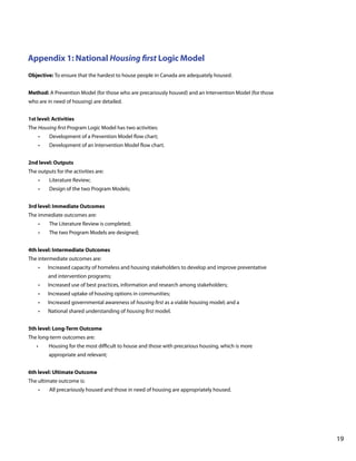 Appendix 1: National Housing first Logic Model
Objective: To ensure that the hardest to house people in Canada are adequately housed.
Method: A Prevention Model (for those who are precariously housed) and an Intervention Model (for those
who are in need of housing) are detailed.
1st level: Activities
The Housing first Program Logic Model has two activities:
•	

Development of a Prevention Model flow chart;

•	

Development of an Intervention Model flow chart.

2nd level: Outputs
The outputs for the activities are:
•	

Literature Review;

•	

Design of the two Program Models;

3rd level: Immediate Outcomes
The immediate outcomes are:
•	

The Literature Review is completed;

•	

The two Program Models are designed;

4th level: Intermediate Outcomes
The intermediate outcomes are:
•	

Increased capacity of homeless and housing stakeholders to develop and improve preventative
and intervention programs;

•	

Increased use of best practices, information and research among stakeholders;

•	

Increased uptake of housing options in communities;

•	

Increased governmental awareness of housing first as a viable housing model; and a

•	

National shared understanding of housing first model.

5th level: Long-Term Outcome
The long-term outcomes are:
•	

Housing for the most difficult to house and those with precarious housing, which is more
appropriate and relevant;

6th level: Ultimate Outcome
The ultimate outcome is:
•	

All precariously housed and those in need of housing are appropriately housed.

			

								

19

 