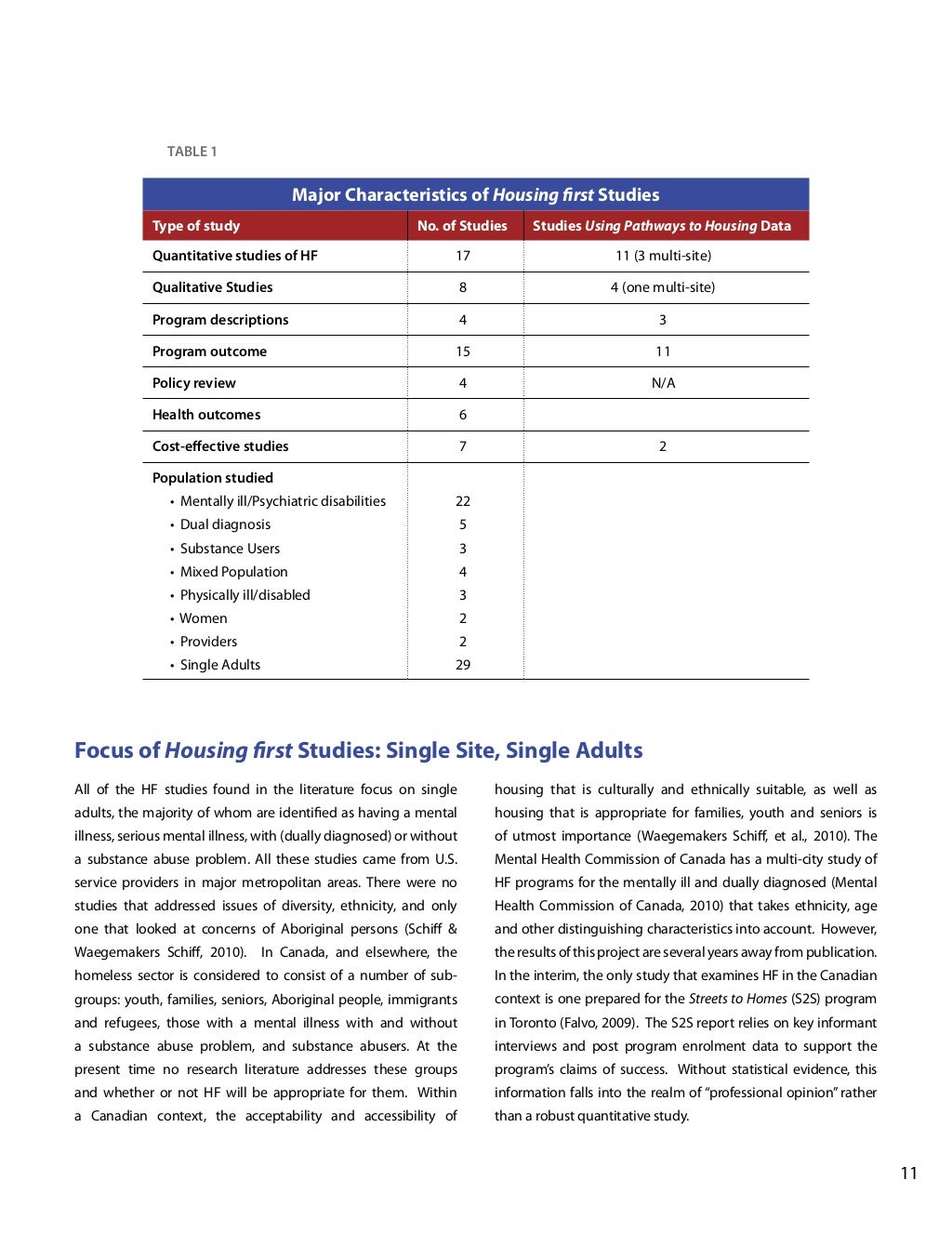 Housing first Where is the evidence?