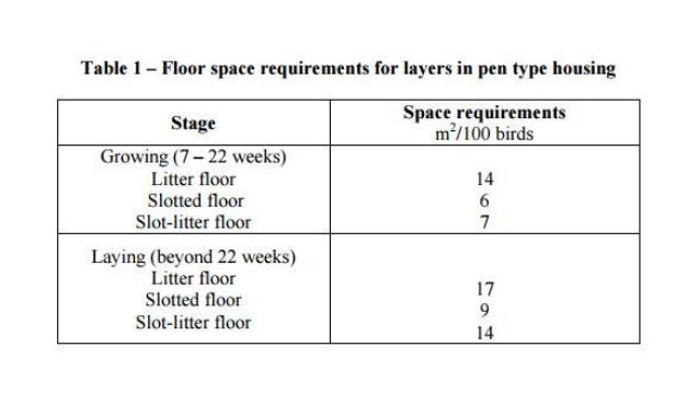 Download Housing for layer production