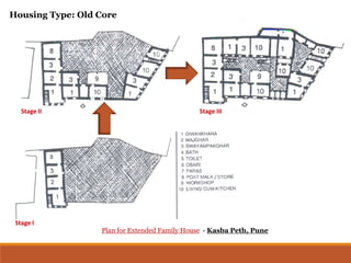 Plan for Extended Family House - Kasba Peth, Pune
Stage I
Stage II Stage III
Housing Type: Old Core
 