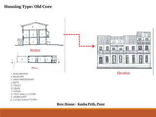 Kasba Peth, Pune
Plan
Section
Row House -
Elevation
Housing Type: Old Core
 