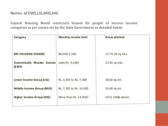 housing gr 22 638