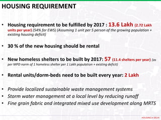 HOUSING REQUIREMENT

• Housing requirement to be fulfilled by 2017 : 13.6 Lakh (2.72 Lakh
  units per year) (54% for EWS) (Assuming 1 unit per 5 person of the growing population +
  existing housing deficit)

• 30 % of the new housing should be rental

• New homeless shelters to be built by 2017: 57 (11.4 shelters per year) (as
  per MPD norm of 1 homeless shelter per 1 Lakh population + existing deficit)


• Rental units/dorm-beds need to be built every year: 2 Lakh

• Provide localized sustainable waste management systems
• Storm water management at a local level by reducing runoff
• Fine grain fabric and integrated mixed use development along MRTS

                                                                                  HOUSING in DELHI
 
