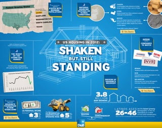 Housing Infographic: Shaken But Still Standing 