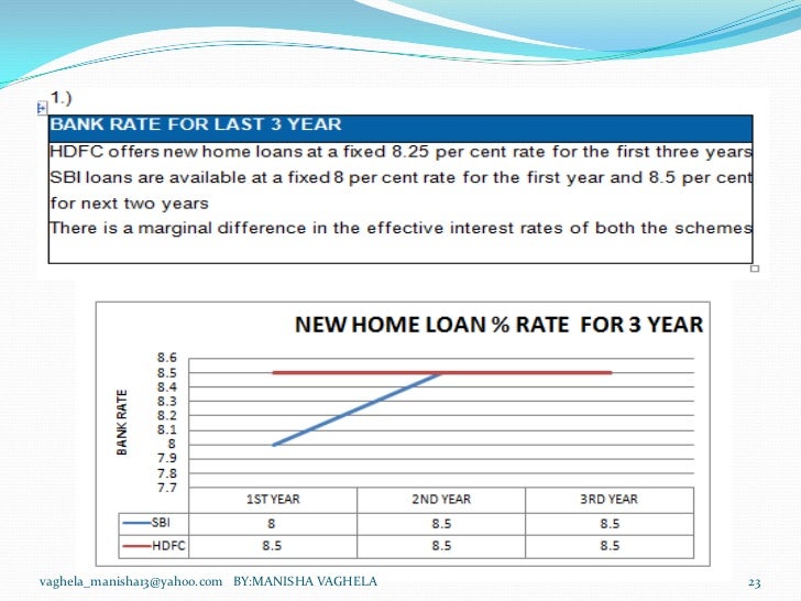 differences between housing loans provided by sbi and hdfc differences between housing loans provided by sbi and hdfc