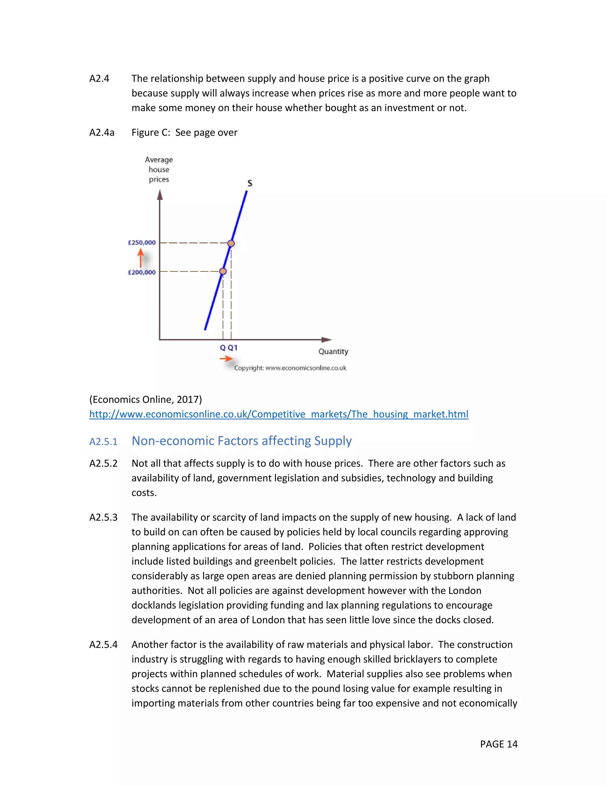 PAGE 14
A2.4 The relationship between supply and house price is a positive curve on the graph
because supply will always increase when prices rise as more and more people want to
make some money on their house whether bought as an investment or not.
A2.4a Figure C: See page over
(Economics Online, 2017)
http://www.economicsonline.co.uk/Competitive_markets/The_housing_market.html
A2.5.1 Non-economic Factors affecting Supply
A2.5.2 Not all that affects supply is to do with house prices. There are other factors such as
availability of land, government legislation and subsidies, technology and building
costs.
A2.5.3 The availability or scarcity of land impacts on the supply of new housing. A lack of land
to build on can often be caused by policies held by local councils regarding approving
planning applications for areas of land. Policies that often restrict development
include listed buildings and greenbelt policies. The latter restricts development
considerably as large open areas are denied planning permission by stubborn planning
authorities. Not all policies are against development however with the London
docklands legislation providing funding and lax planning regulations to encourage
development of an area of London that has seen little love since the docks closed.
A2.5.4 Another factor is the availability of raw materials and physical labor. The construction
industry is struggling with regards to having enough skilled bricklayers to complete
projects within planned schedules of work. Material supplies also see problems when
stocks cannot be replenished due to the pound losing value for example resulting in
importing materials from other countries being far too expensive and not economically
 
