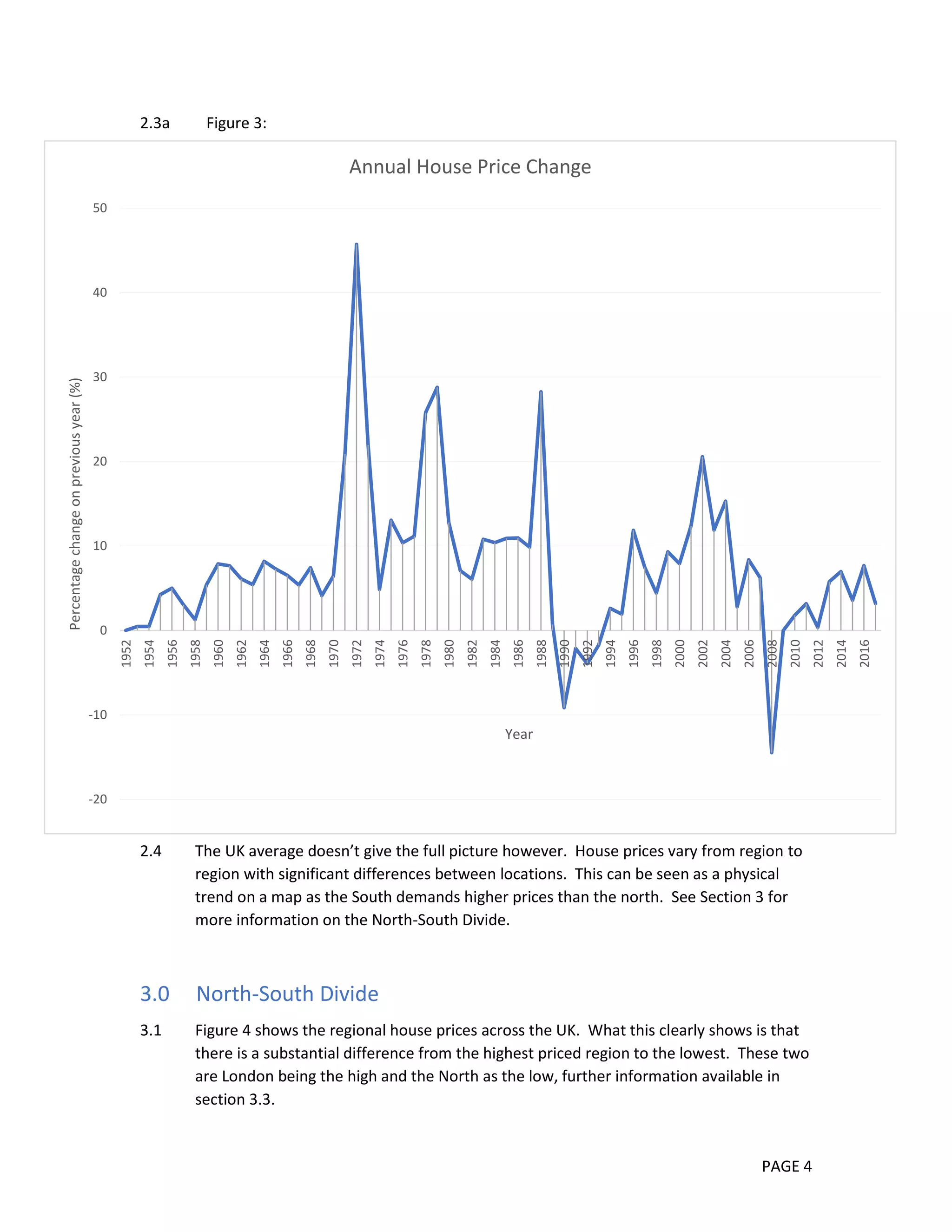 PAGE 4
2.3a Figure 3:
2.4 The UK average doesn’t give the full picture however. House prices vary from region to
region with significant differences between locations. This can be seen as a physical
trend on a map as the South demands higher prices than the north. See Section 3 for
more information on the North-South Divide.
3.0 North-South Divide
3.1 Figure 4 shows the regional house prices across the UK. What this clearly shows is that
there is a substantial difference from the highest priced region to the lowest. These two
are London being the high and the North as the low, further information available in
section 3.3.
-20
-10
0
10
20
30
40
50
1952
1954
1956
1958
1960
1962
1964
1966
1968
1970
1972
1974
1976
1978
1980
1982
1984
1986
1988
1990
1992
1994
1996
1998
2000
2002
2004
2006
2008
2010
2012
2014
2016
Percentagechangeonpreviousyear(%)
Year
Annual House Price Change
 