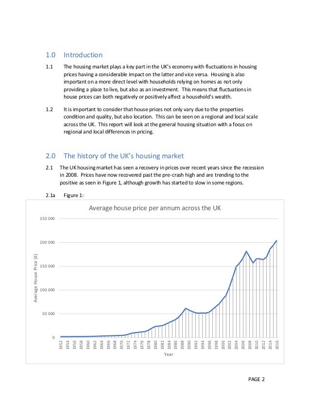 Housing market assignment