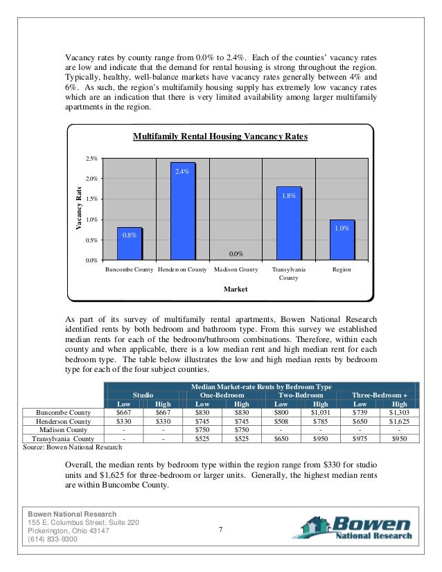 Housing needs assessment preliminary report