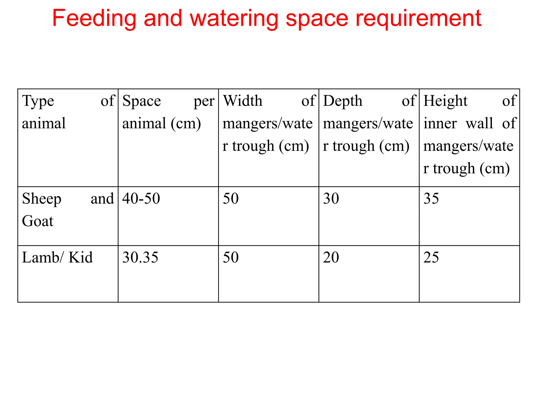 Housing of Sheep and Goat.pptx Housing of Sheep and Goat | PPTX