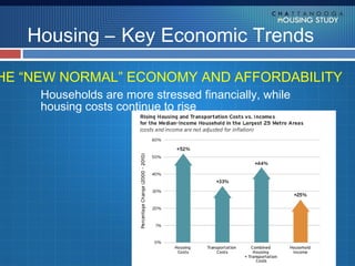Housing – Key Economic Trends

HE “NEW NORMAL” ECONOMY AND AFFORDABILITY
     Households are more stressed financially, while
     housing costs continue to rise
 
