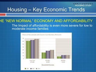 Housing – Key Economic Trends

HE “NEW NORMAL” ECONOMY AND AFFORDABILITY
     The Impact of affordability is even more severe for low to
     moderate income families
 