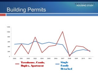 Building Permits




     Townhouse, Condo,   Single
     Duplex, Apartment   Family
                         Detached
 