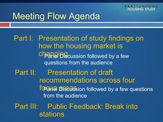 Meeting Flow Agenda

Part I: Presentation of study findings on
        how the housing market is
        changing
          Panel Discussion followed by a few
             questions from the audience
Part II:       Presentation of draft
            recommendations across four
            focus areas followed by a few questions
              Panel Discussion
             from the audience

Part III:      Public Feedback: Break into
            stations
 