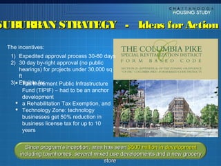 SUBURBAN STRATEGY - Ideas for Action
 The incentives:
  1) Expedited approval process 30-60 days
  2) 30 day by-right approval (no public
      hearings) for projects under 30,000 sq
      ft
  3) Eligible for
         Tax Increment Public Infrastructure
         Fund (TIPIF) – had to be an anchor
         development
     a Rehabilitation Tax Exemption, and
     Technology Zone: technology
         businesses get 50% reduction in
         business license tax for up to 10
         years


        Since program’s inception, area has seen $500 million in development
      including townhomes, several mixed use developments and a new grocery
                                        store
 
