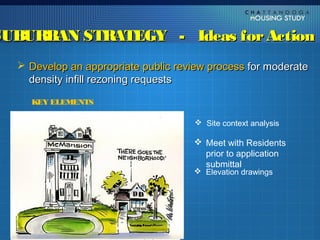 SUBURBAN STRATEGY - Ideas for Action
   Develop an appropriate public review process for moderate
    density infill rezoning requests

    KEY ELEMENTS

                                      Site context analysis

                                      Meet with Residents
                                       prior to application
                                       submittal
                                      Elevation drawings
 